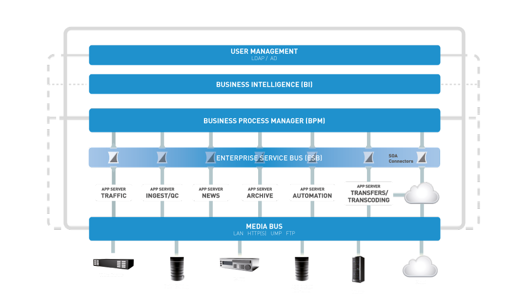 VSNSPIDER diagram VSNSPIDER diagram