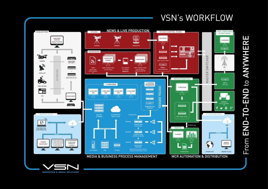 VSN will show how to achieve its End-to-End workflow during its next cycle of conferences VSNDays New Delhi. VSN will show how to achieve its End-to-End workflow during its next cycle of conferences VSNDays New Delhi.