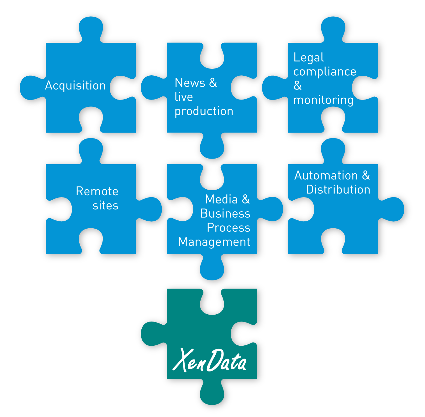 VSN y XenData presentan un nuevo webinar sobre soluciones modulares para Broadcast VSN y XenData presentan un nuevo webinar sobre soluciones modulares para Broadcast